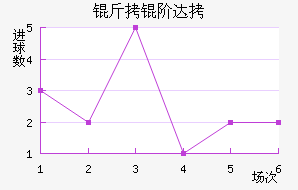 ���״��������������