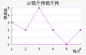 AC������������������