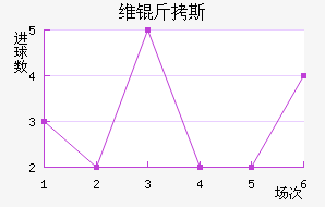 ά��˹��������������
