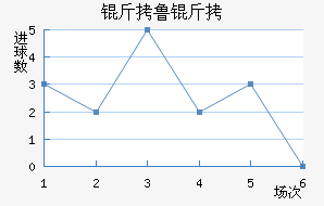 ��³�ս�������������