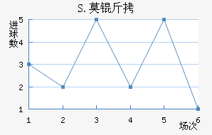 S.Ī����������������
