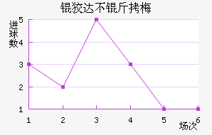 �ƴﲻ��÷��������������