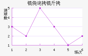 �Ĳ�����������������