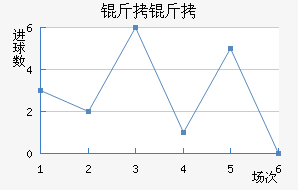 ������������������