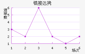 �Ӵ���������������