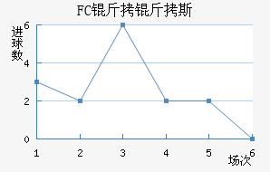 FC����˹��������������