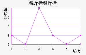 ������������������