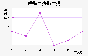 ¬����ŵ˹��������������