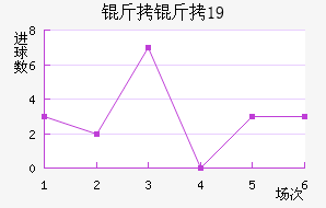 ��������ţU19��������������