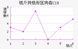 ���ֿ�ɭU19��������������