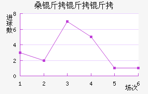 ɣ�ն���������ӽ�������������