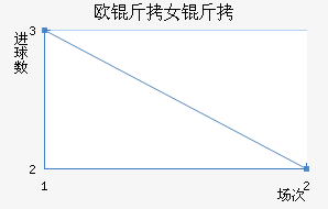 ŷ������Ů���������������