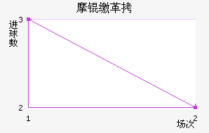 Ħ�ɸ��������������