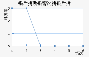 ��˹�Ѷ��½�������������