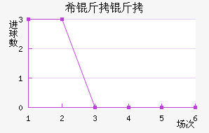 ���ŵ�ϣ������������������