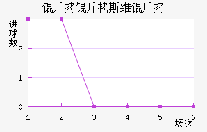 ����˹ά���������������