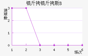 �ʼұ���˹B�ӽ�������������