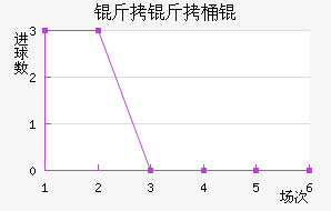 �����ͽ�������������