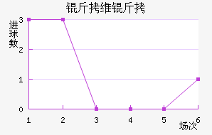 ��˹ά�ؽ�������������