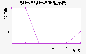 ����˹����˹�ض���������������