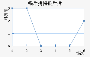 ��÷���˽�������������