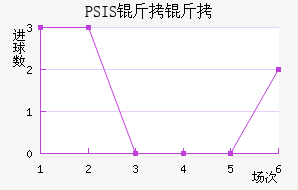 PSIS����¢��������������