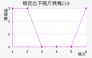 �ƴﲻ��÷U19��������������