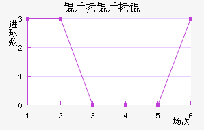 ����ٽ�������������