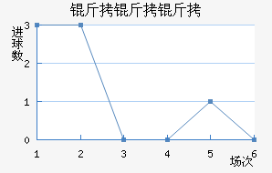 ��������������������