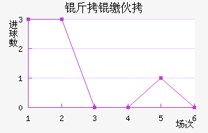 ���ɻ�����˹��������������