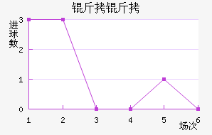 ���ؽ�������������