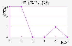 ����˹ά��������������