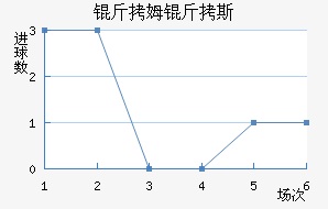 ��ķ��˹��������������