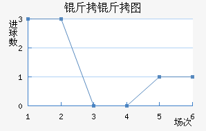 ����ͼ�����������������