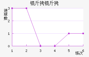 �����ɵ½�������������