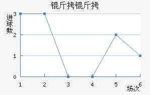 �����������������