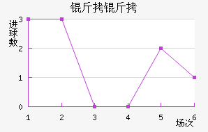 ������������������