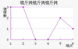 �������������������