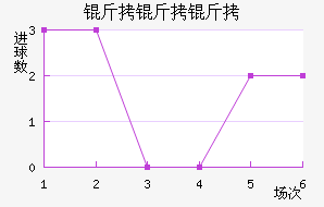 ����������������������