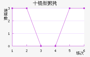 ʮ�־���������������