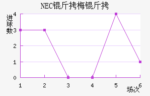 NEC��÷���������������