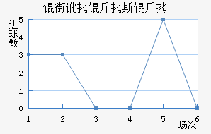 �ֶ���˹����������������