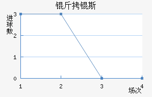 ���R˹��������������