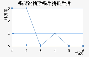 �ֶ�˹������������������