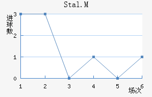 Stal.M��������������
