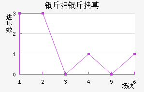 ����Ī��ŵ˹��������������