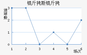 ��˹�Ʒ��������������