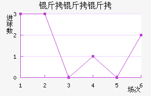 �����ݷ�չ�ֽ�������������