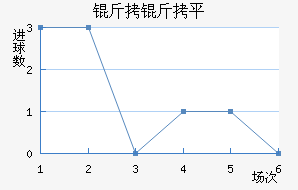 ����ƽ��������������