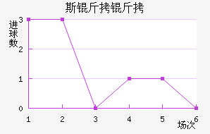 ����ķ˹���׽�������������